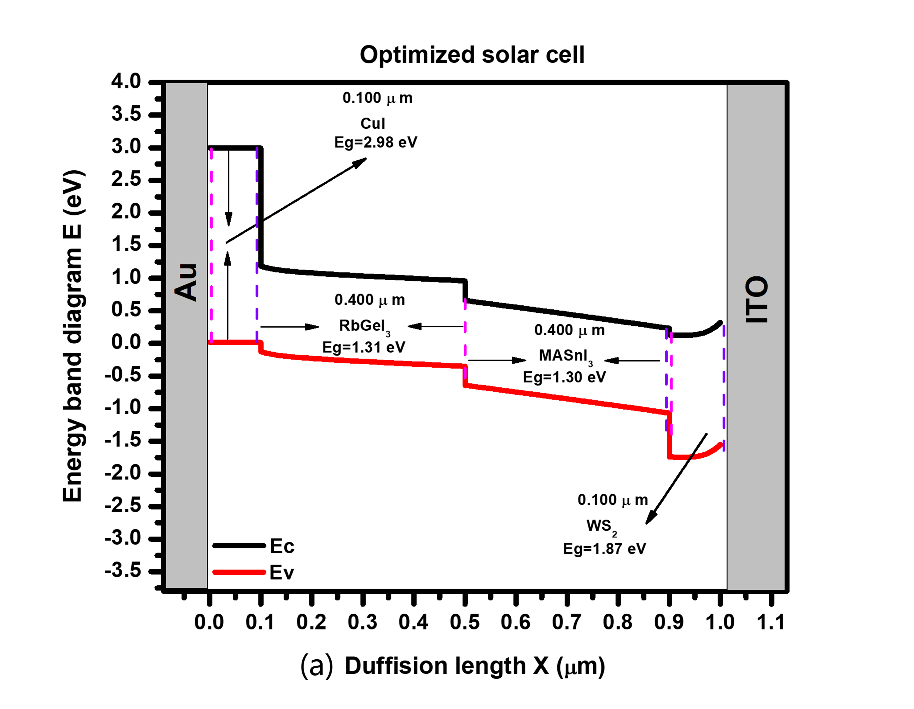 figures/4_a.png