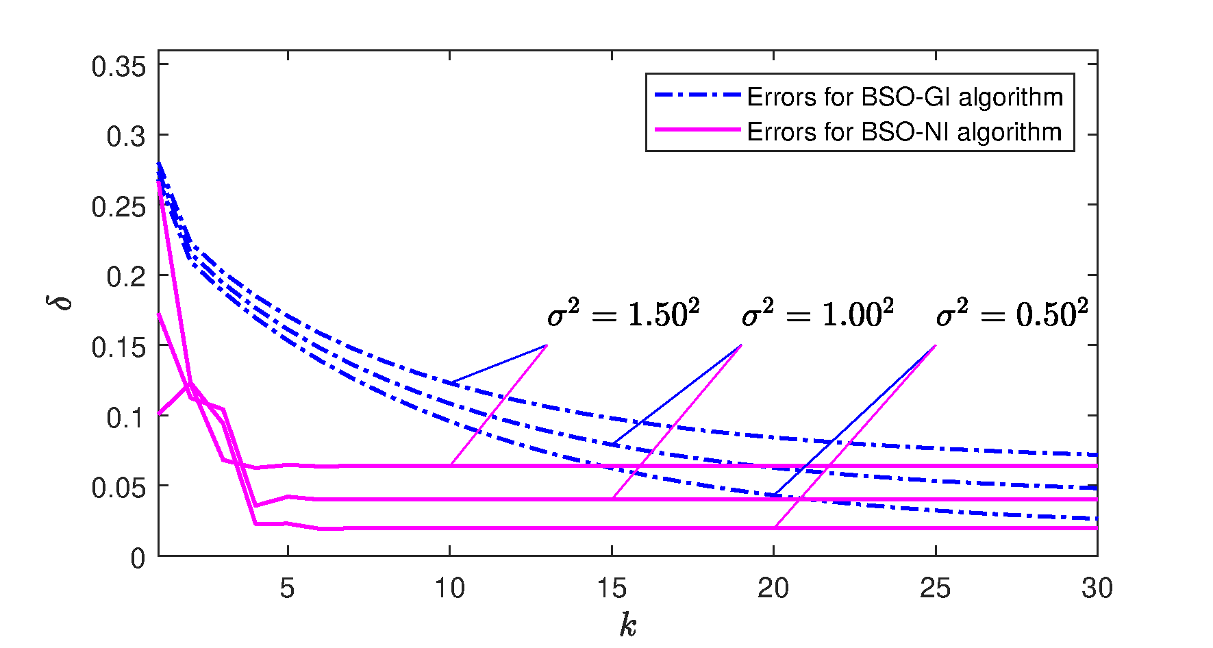 NI-GI_error.eps