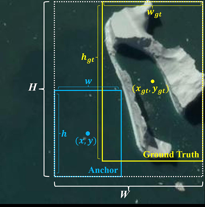 fig2IoU.pdf