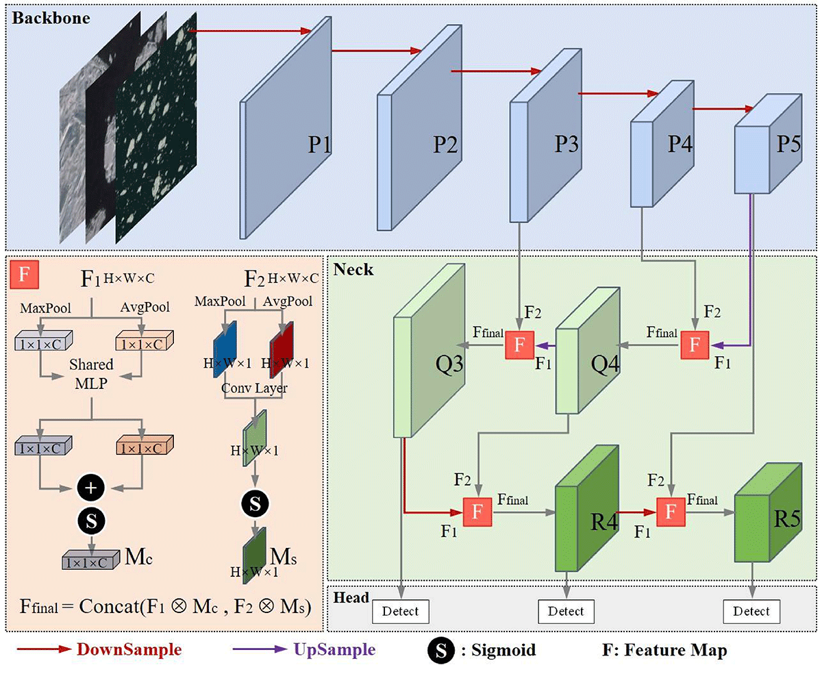 fig4.pdf