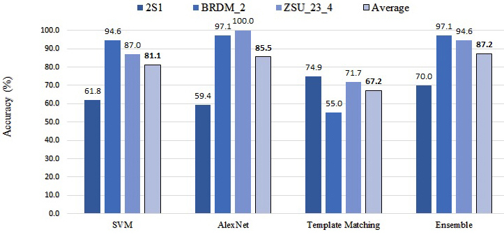 figures/EOCresults.jpg