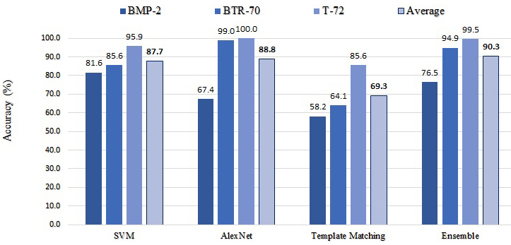 figures/SOCresults.jpg