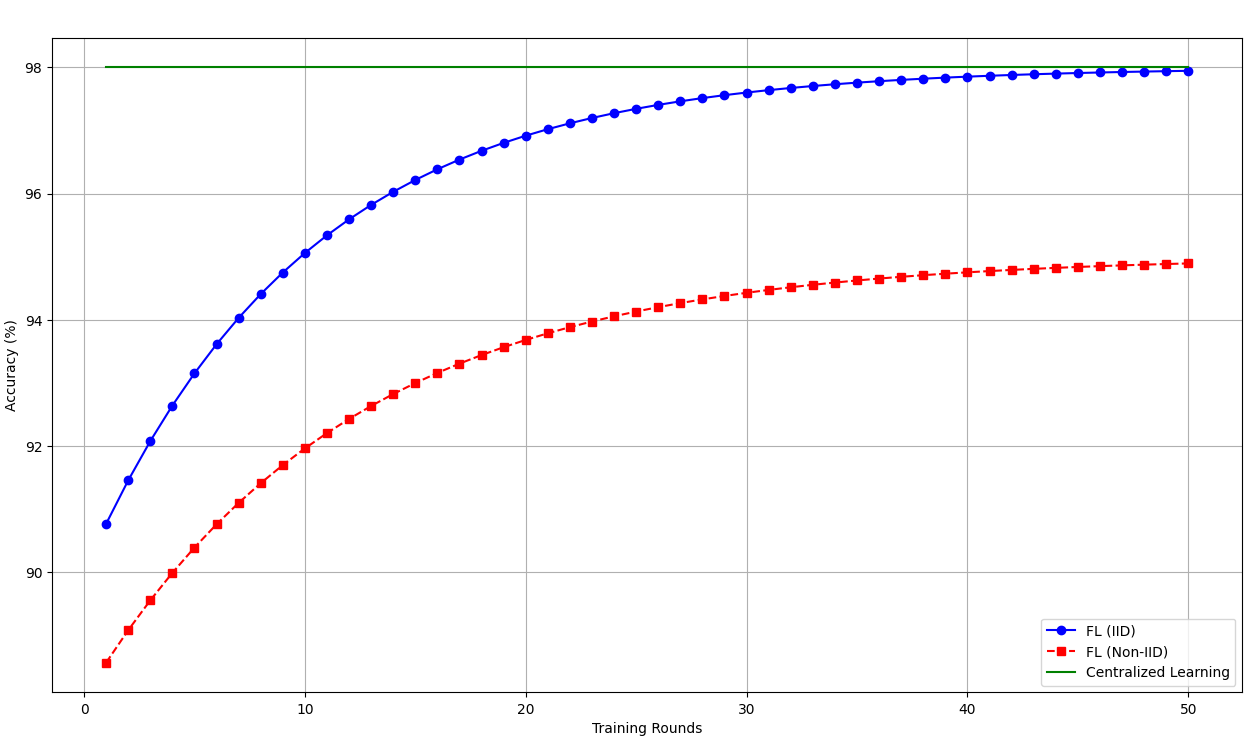 accuracy_convergence.png