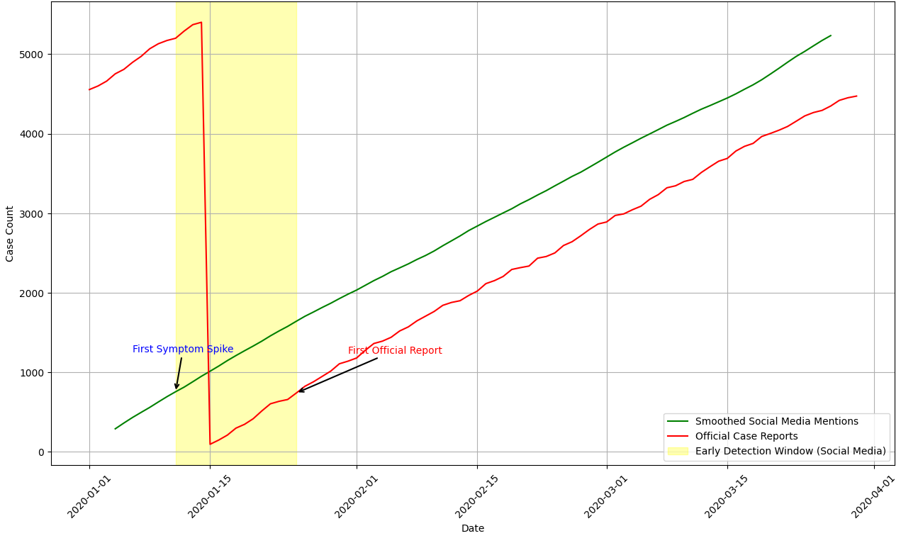 covid_trends.png