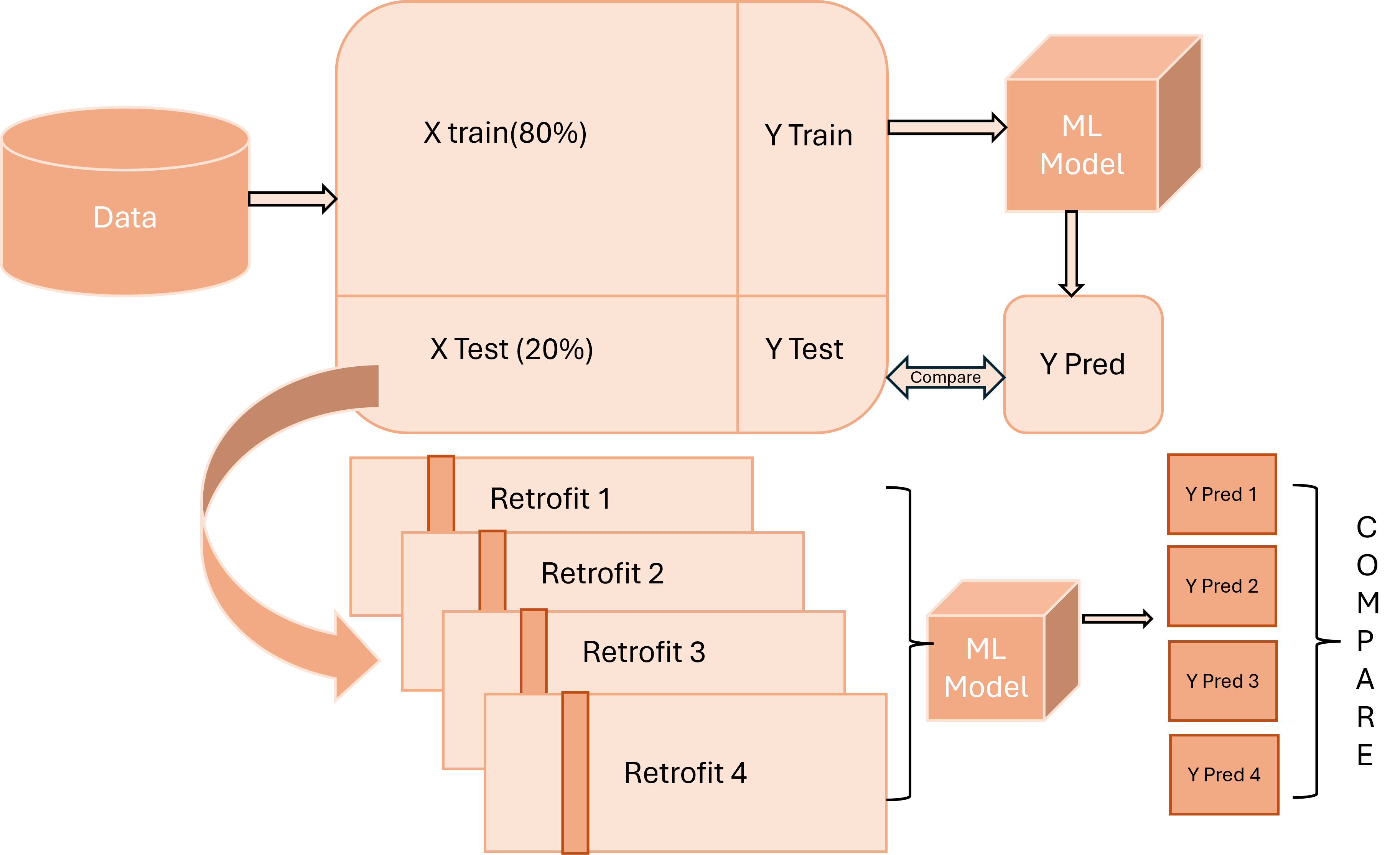 figures/Flowchart.png