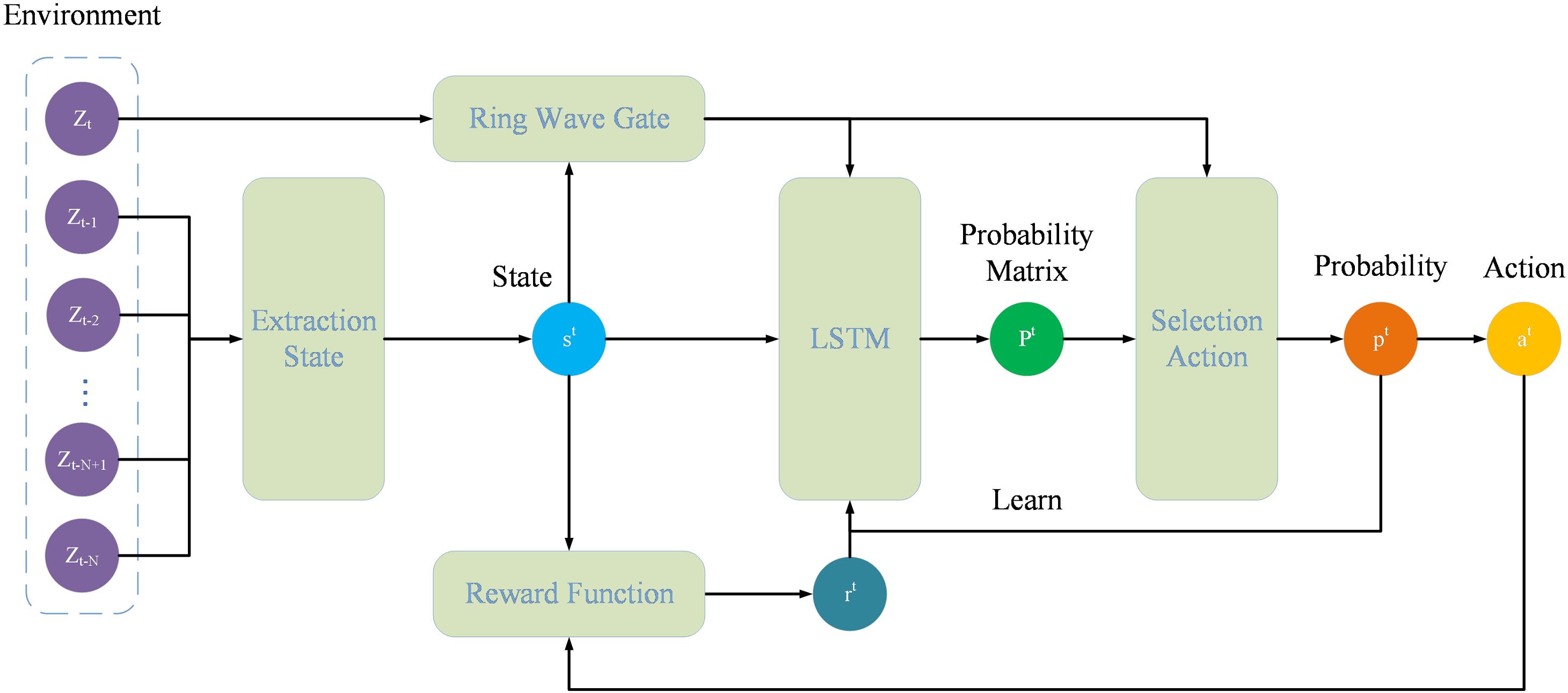 Dynamic Target Association Algorithm for Unknown Models and Strong Interference