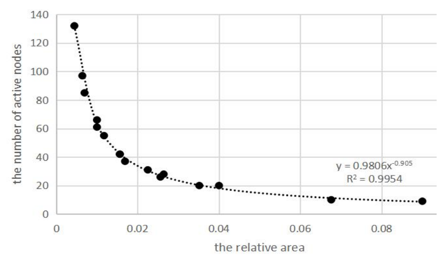 Adaptive Binary Particle Swarm Optimization for WSN Node Optimal Deployment Algorithm