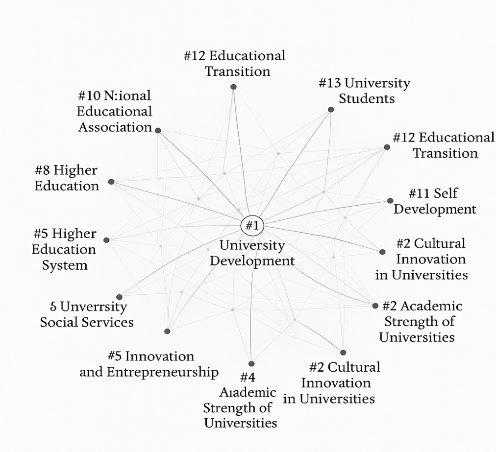 Historical Mission and Life Initiatives of College Students in the New Era: Employment Choices and Employment Psychology - Based on Questionnaires and Interviews from 31 Universities Nationwide
