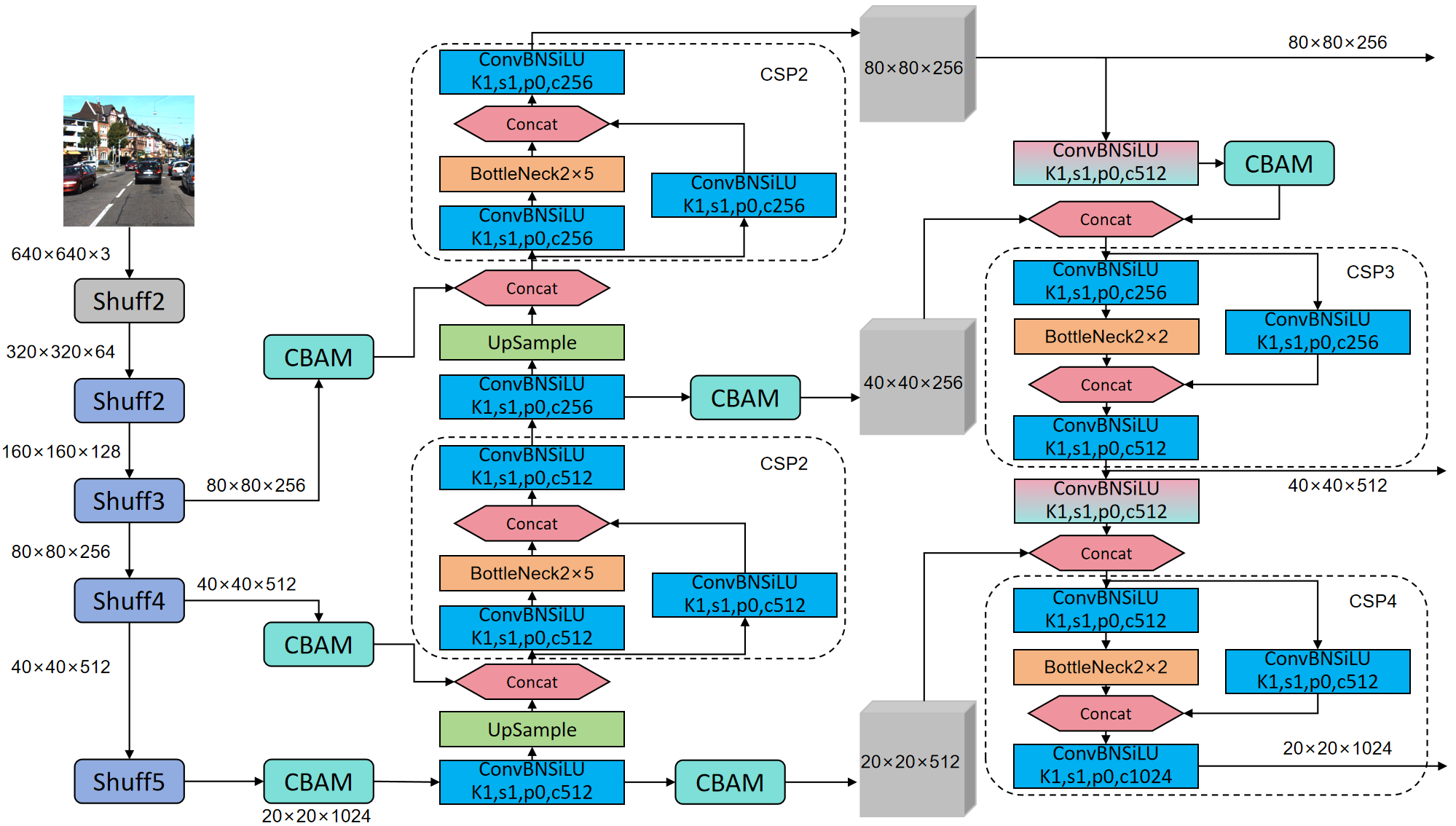 YOLOv8-Lite: A Lightweight Object Detection Model for Real-time Autonomous Driving Systems