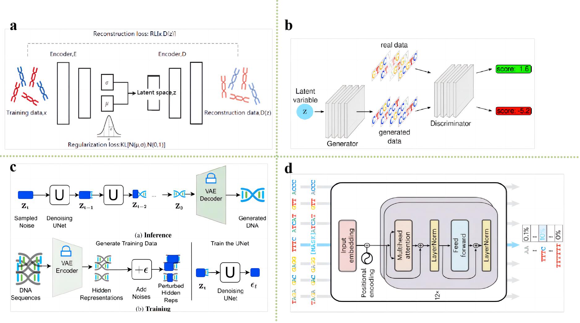 Advances in Intelligent Design and Optimization Methods for Nucleic Acid Sequences