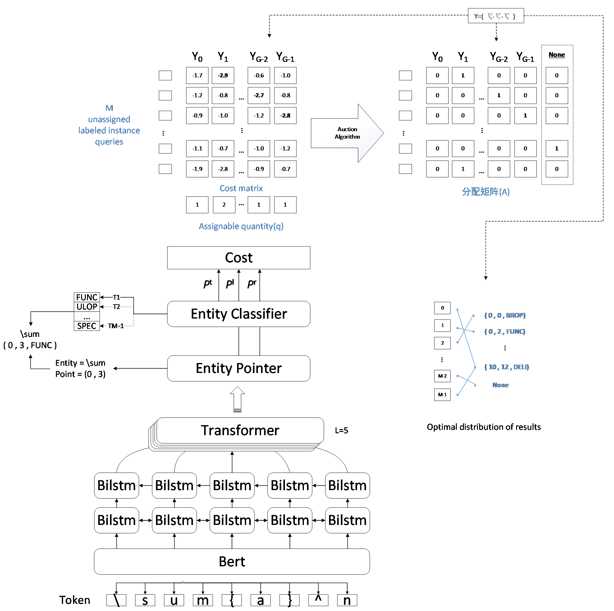 Enhanced Dynamic Label Allocation for Mathematical Formula Named Entity Recognition in Learning Path Recommendations