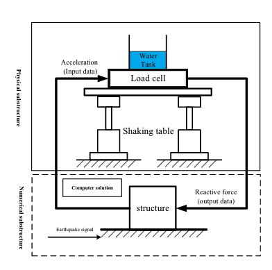 Parameter Estimation for the Tuned Liquid Damper Model Based on Robust Extended Kalman Filter