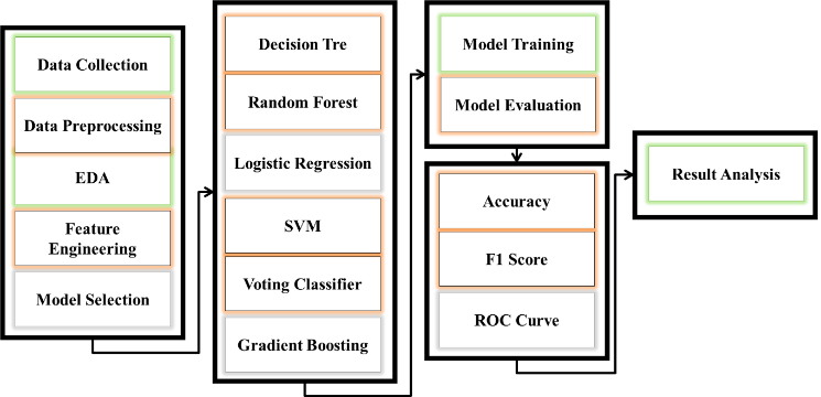 Uncovering COVID-19 Death Risk for Life on the Line with Machine Learning Precision