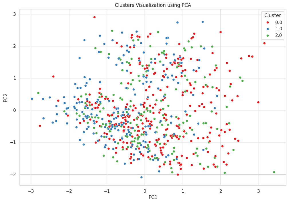 Clustering Analysis of Long-Term Cardiovascular Complications in COVID-19 Patients