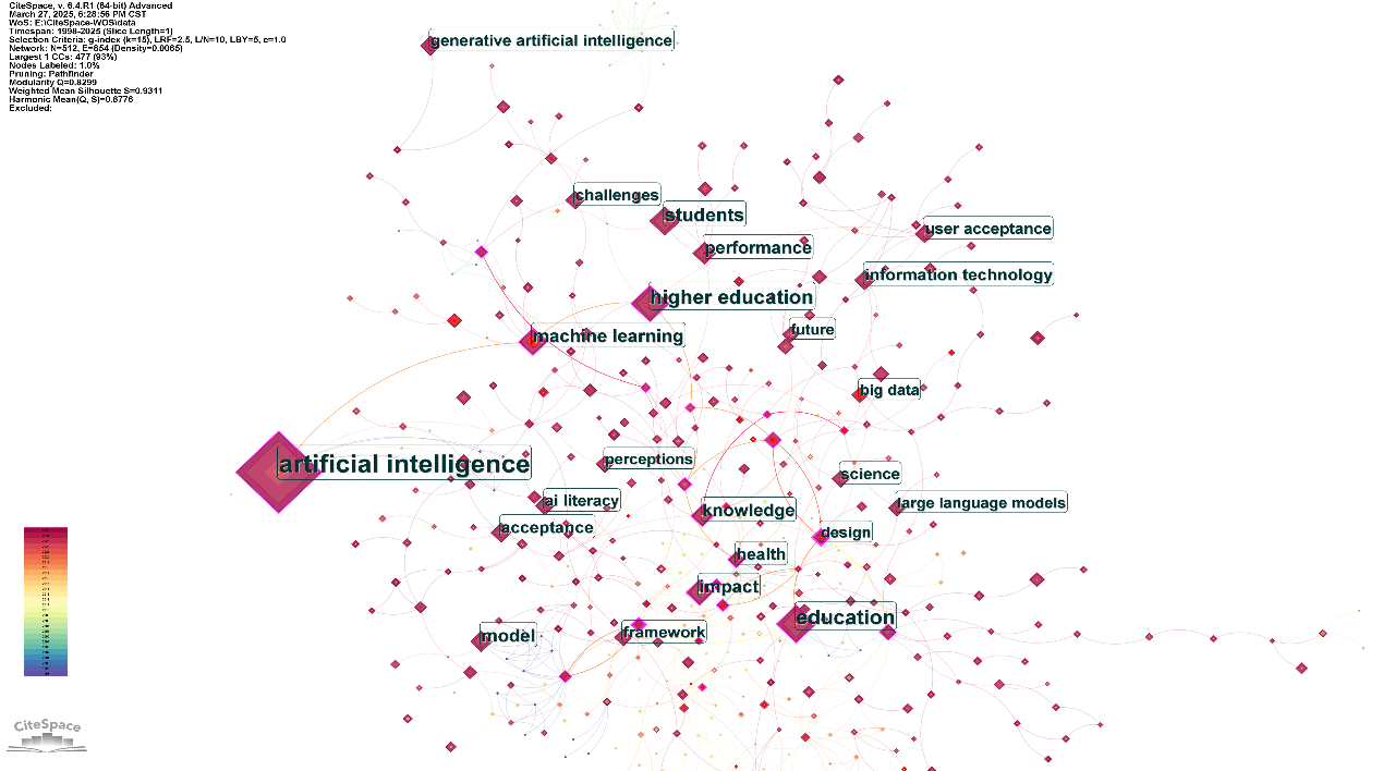 Integrating AI and Education: A Multidimensional Perspective on Opportunities, Risks, and Future Development