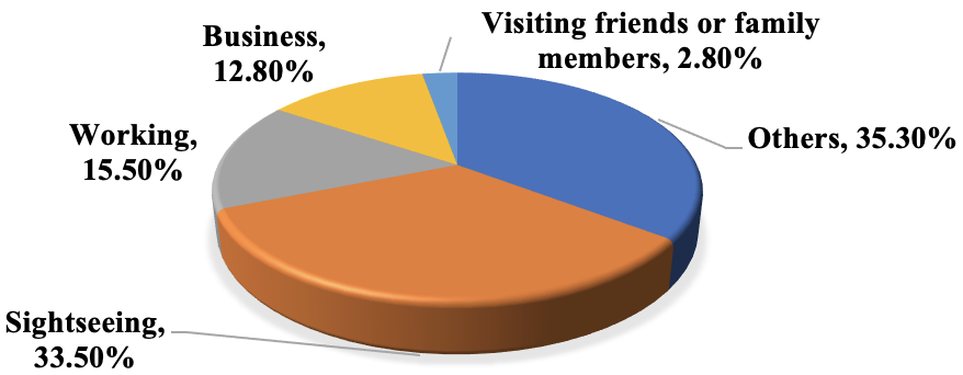 Visitors' Preferences at Chinese Historical Sites