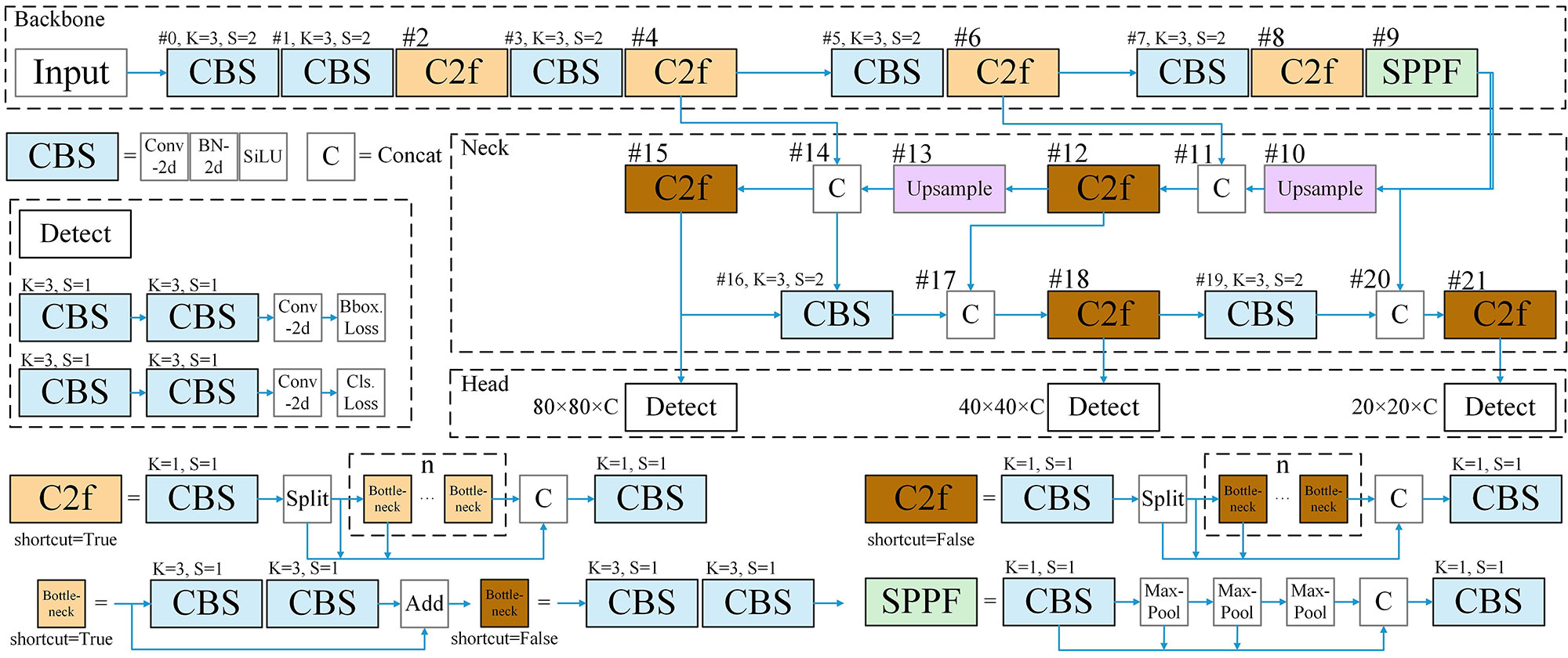 An Improved YOLOv8-Based Detection Model for Multi-Scale Sea Ice in Satellite Imagery