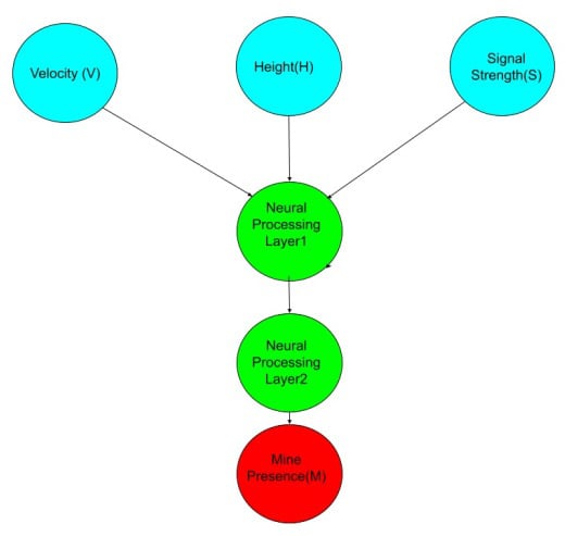 IoT-Integrated Reinforcement Learning-Based Mine Detection System for Military and Humanitarian Applications