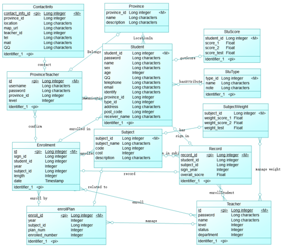 Design and implementation of private college enrollment Management System based on B/S mode