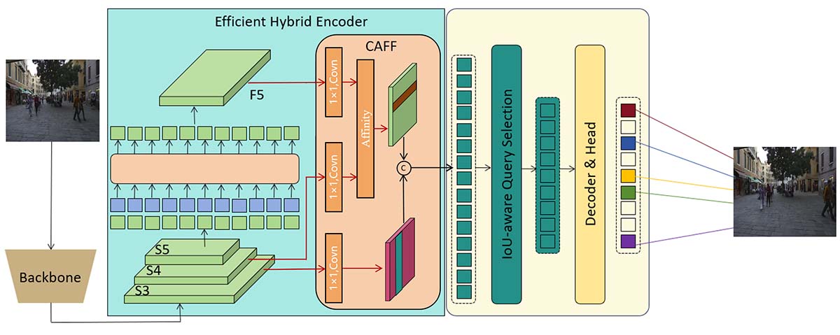 CT-DETR and ReID-Guided Multi-Target Tracking Algorithm in Complex Scenes